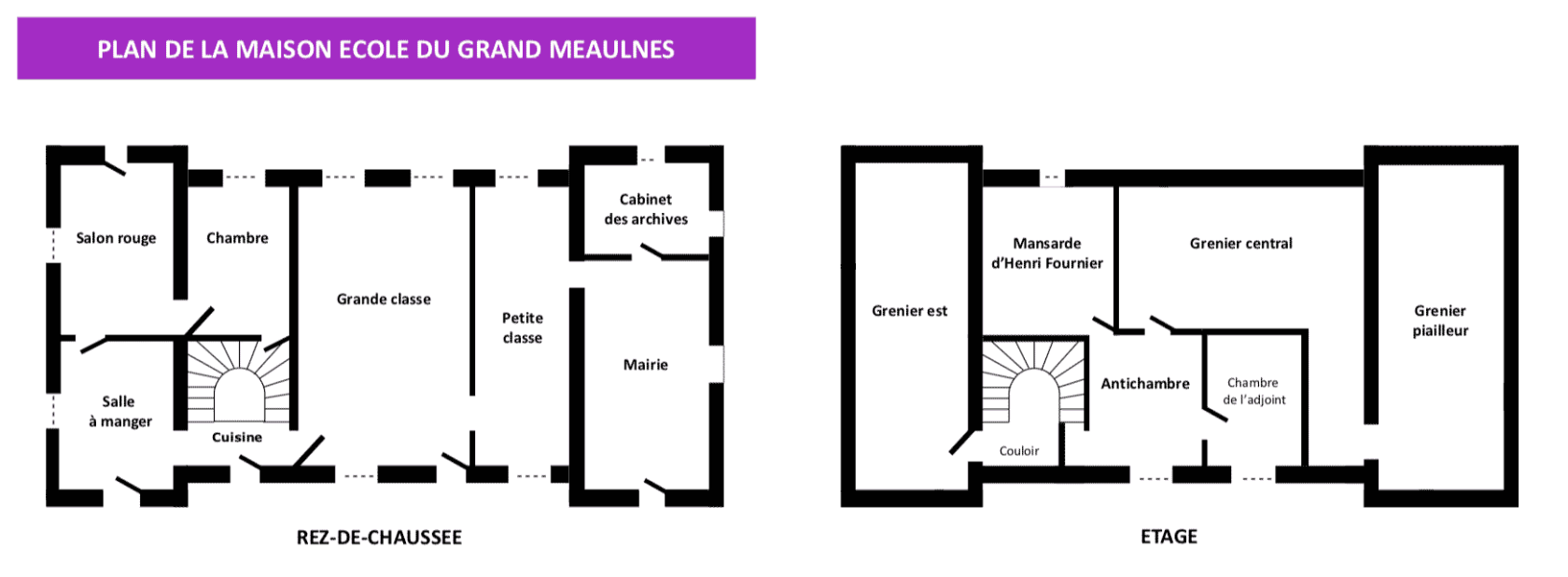 Plan du musée-école du Grand Meaulnes